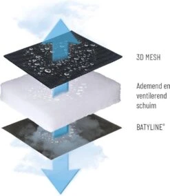 Lafuma RSX Clip Air Comfort - Relaxstoel - Verstelbaar - Inklapbaar- Zero Gravity - Taupe -Buiten Kamperen 1042x1200 2