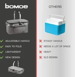 Bomoe Koeltas Picknickmand Opvouwbaar IceBreezer K47 - 47x27x26 Cm - 32 Liter- Perfect Voor Barbecues Of Boodschappen -Buiten Kamperen 1166x1200 4