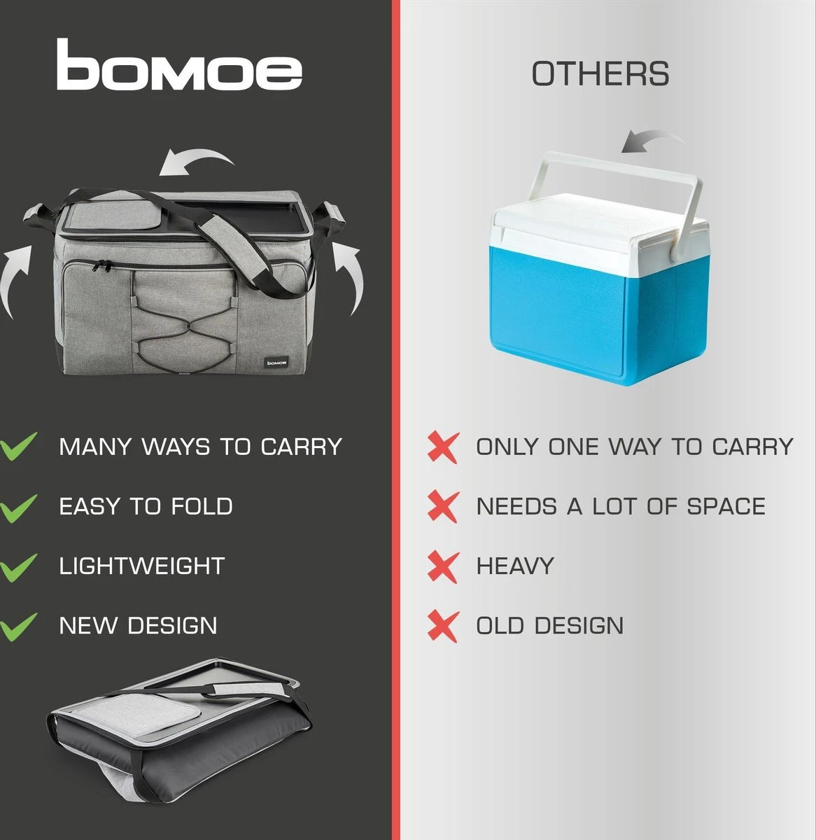 Bomoe Opvouwbare Koeltas IceBreezer KT53 - Koelbox Voor Onderweg - 53x37x32 Cm - 52 Liter - Picknicktas Perfect Voor Barbecues Of Festivals 7 Bomoe Opvouwbare Koeltas IceBreezer KT53 - Koelbox Voor Onderweg - 53x37x32 Cm - 52 Liter - Picknicktas Perfect Voor Barbecues Of Festivals - Afbeelding 7