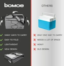 Bomoe Opvouwbare Koeltas IceBreezer KT43 - Koelbox Voor Onderweg - 43x32x28 Cm - 45 Liter - Picknicktas Perfect Voor Barbecues Of Festivals -Buiten Kamperen 1166x1200 7