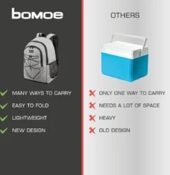 Bomoe Koeltas Rugzak IceBreezer KR45 Koelrugzak Grijs 45x19x33 Cm - 25 Liter -Buiten Kamperen 1166x1200 8