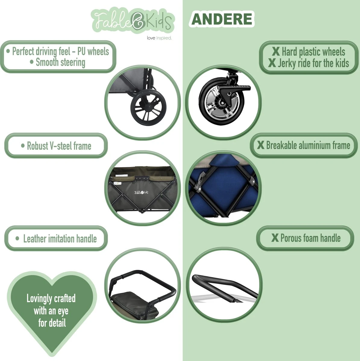 FableKids LEO X2 Lite Opvouwbare Handkar Met Dak Onyx Zwart 2 FableKids LEO X2 Lite Opvouwbare Handkar Met Dak Onyx Zwart - Afbeelding 2