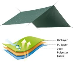 Merkloos BRGOOD Tarps - Shelter - Rechthoek - 240*220cm - Waterdicht - Met Scheerlijnen En Haringen - Geen Stokken - Voor Kamperen - Groen -Buiten Kamperen 1200x1025 4