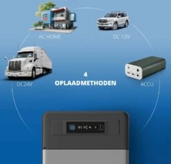 Elektrische Koelbox 12v 230 Volt - Coolbox 45 DB - Hybride Koelbox Voor Auto En Stopcontact -22 Tot +25 Graden - 22 Liter -Buiten Kamperen 1200x1153 8