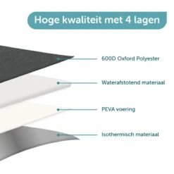 ForDig Koeltas L Zwart (15 Liter) - Gemaakt Van 600D Polyester Met PEVA-Voering - Ruimte Voor 20 Blikjes Of 10 Halve Liter Flessen - Opvouwbaar Koel Tas Met Easy-Acces Flap - Ruimte Voor Bestek - Picknick Cool Bag - Coolerbag - Grote Cooler -Buiten Kamperen 1200x1200 1577