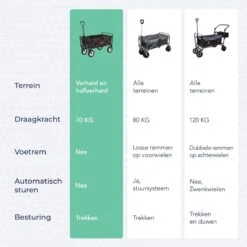 LifeGoods Bolderkar - Opvouwbaar - Draaibare Wielen - 2 Standen - 70KG Draagkracht - Grijs 17 LifeGoods Bolderkar - Opvouwbaar - Draaibare Wielen - 2 Standen - 70KG Draagkracht - Grijs -Buiten Kamperen 1200x1200 1944