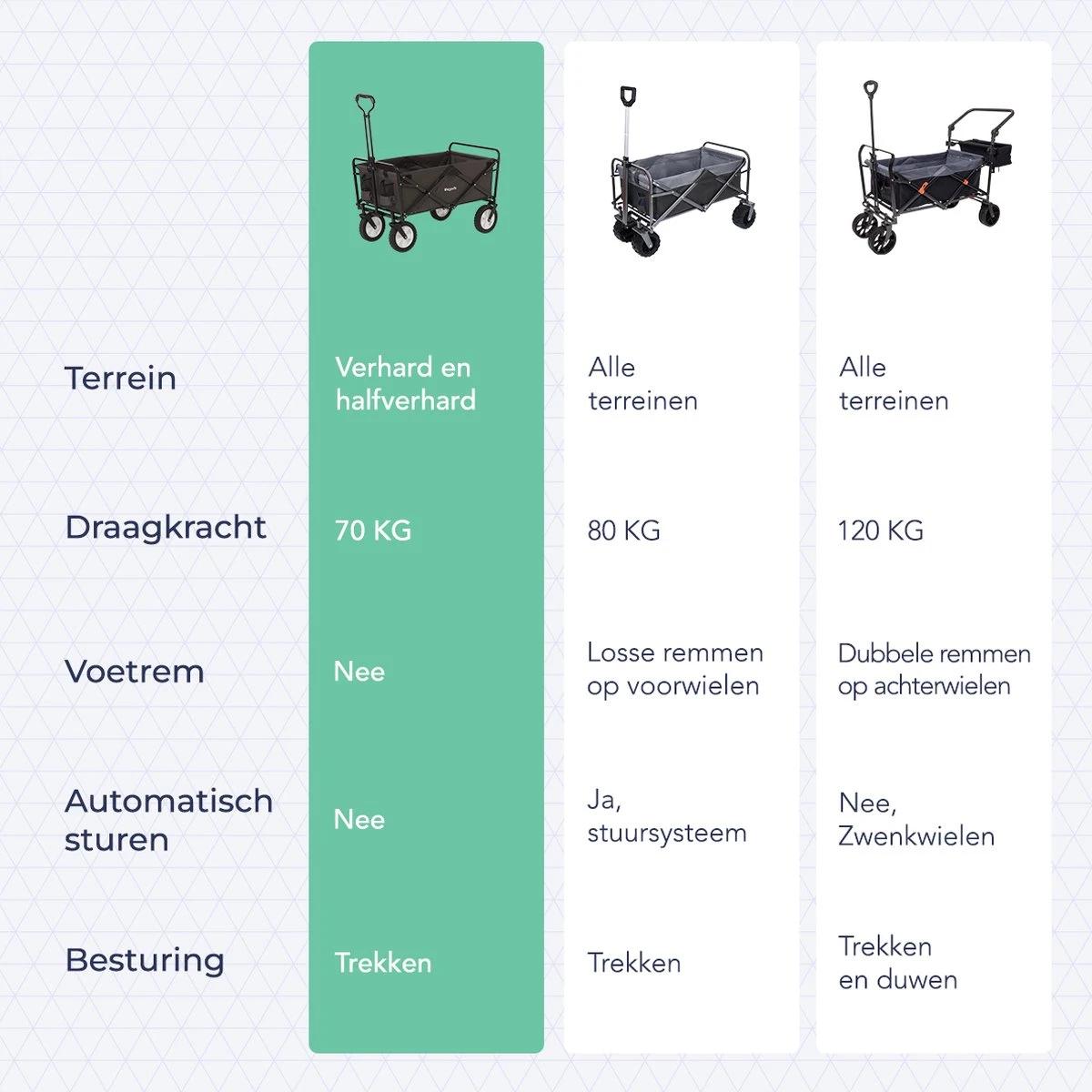 LifeGoods Bolderkar - Opvouwbaar - Draaibare Wielen - 2 Standen - 70KG Draagkracht - Grijs 8 LifeGoods Bolderkar - Opvouwbaar - Draaibare Wielen - 2 Standen - 70KG Draagkracht - Grijs - Afbeelding 8