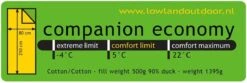 LOWLAND OUTDOOR® Donzen Slaapzak - Companion Economy - 210x80 Cm - Rood 20 LOWLAND OUTDOOR® Donzen Slaapzak - Companion Economy - 210x80 Cm - Rood -Buiten Kamperen 1200x403
