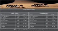 Cocoon TravelSheet - Lakenzak - Egyptisch Katoen - Beige 12 Cocoon TravelSheet - Lakenzak - Egyptisch Katoen - Beige -Buiten Kamperen 1200x649 4