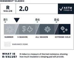 Thermarest RidgeRest Classic Slaapmat Regular Zwart 9 Thermarest RidgeRest Classic Slaapmat Regular Zwart -Buiten Kamperen 1200x939 3