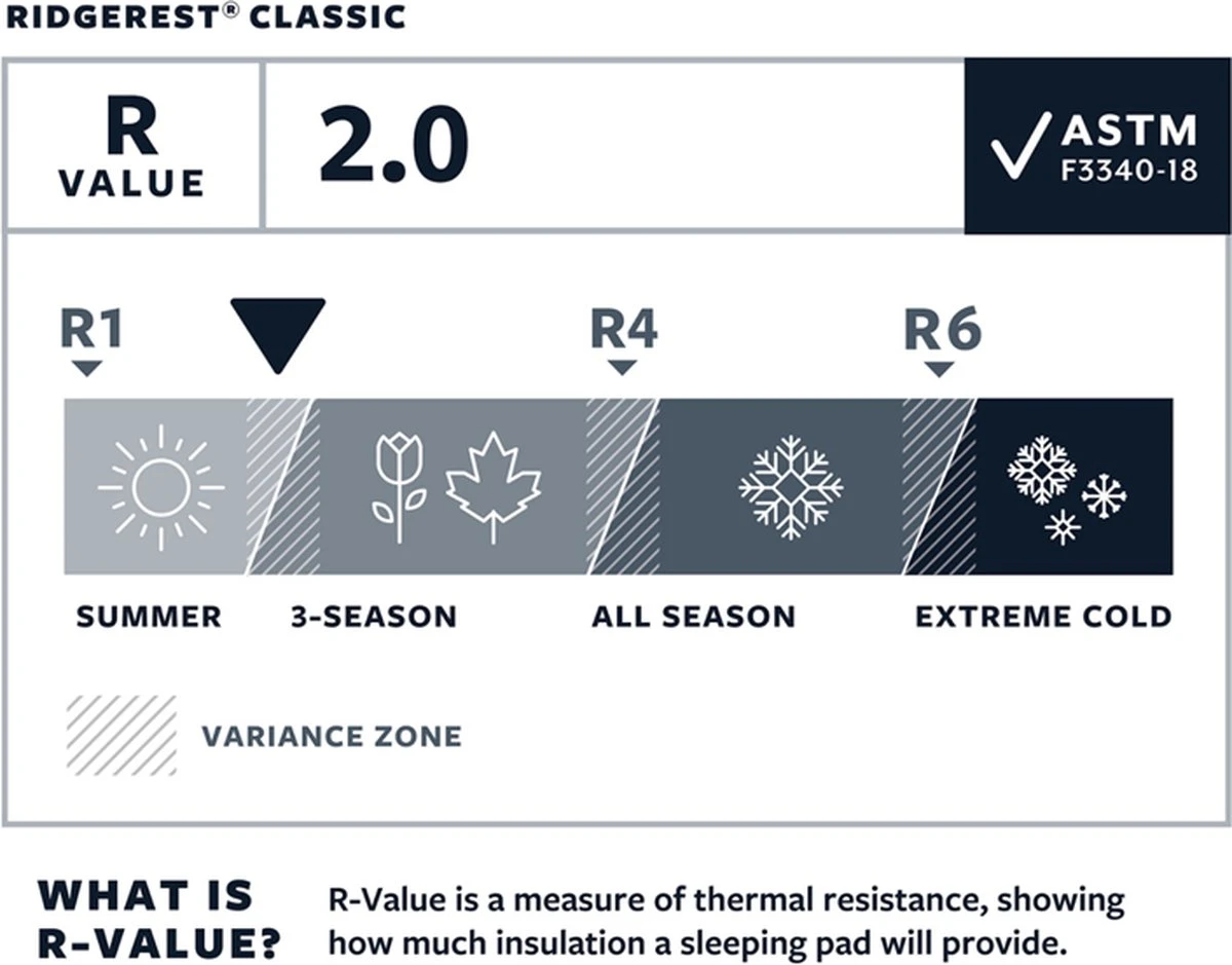 Thermarest RidgeRest Classic Slaapmat Regular Zwart 3 Thermarest RidgeRest Classic Slaapmat Regular Zwart - Afbeelding 3